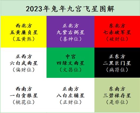 西北位2023|2023年家居風水布局要注意哪些？